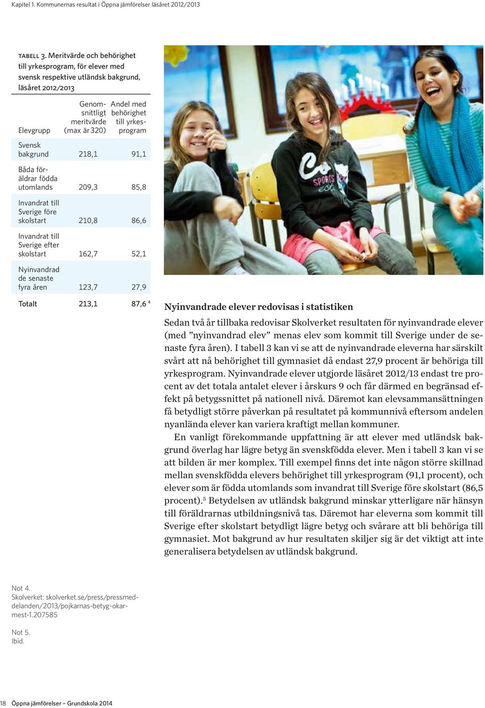 yrkesprogram Svensk bakgrund 218,1 91,1 Båda föräldrar födda utomlands 209,3 85,8 Invandrat till Sverige före skolstart 210,8 86,6 Invandrat till Sverige efter skolstart 162,7 52,1 Nyinvandrad de