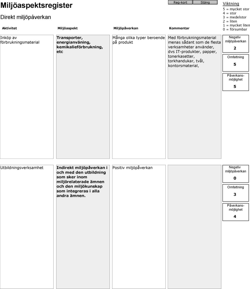 verksamheter använder, dvs IT-produkter, papper, tonerkasetter, torkhandukar, tvål, kontorsmaterial,