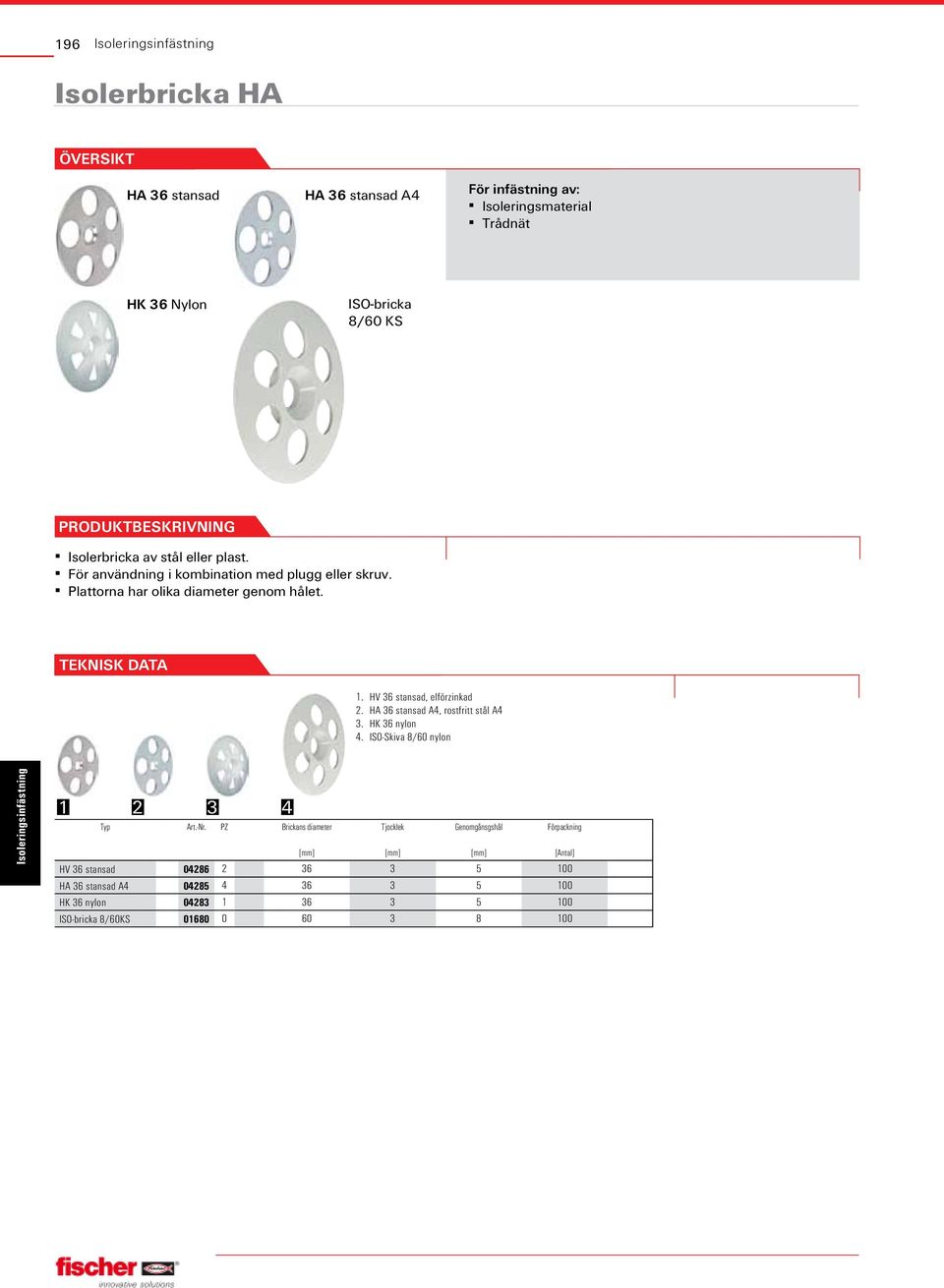 HA 36 stansad A4, rostfritt stål A4 3. HK 36 nylon 4. ISO-Skiva 8/60 nylon 1 2 3 4 Typ Art.-Nr.