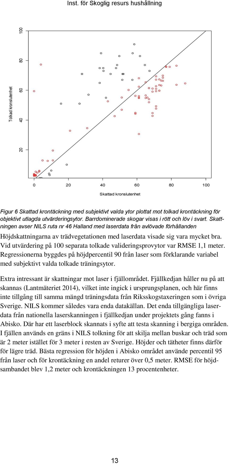 Skattningen avser NILS ruta nr 46 Halland med laserdata från avlövade förhållanden Höjdskattningarna av trädvegetationen med laserdata visade sig vara mycket bra.