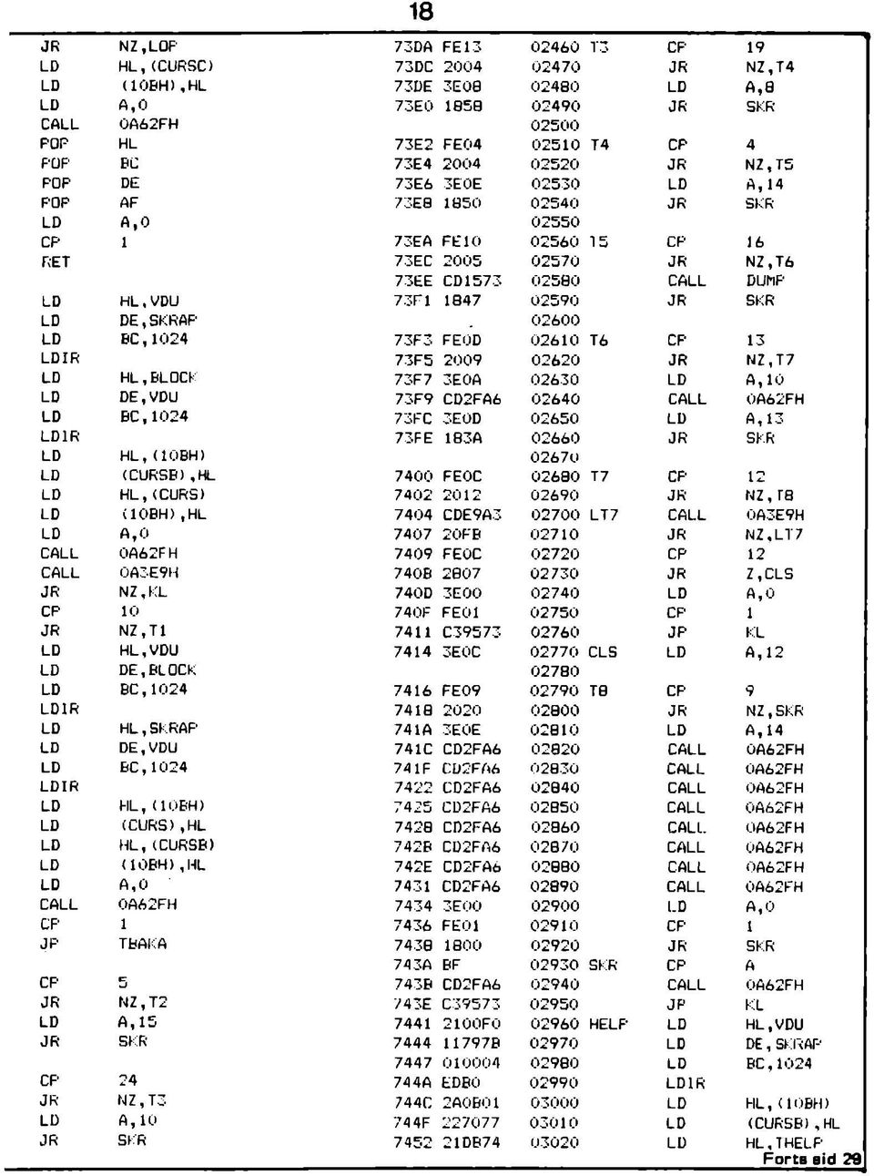 02520 JR NZ,T5 POP DE 73E6 3E0E 02530 LD A, 14 POP AF 73E0 1050 02540 JR SKR LD A,0 02550 CP 1 73EA FE10 02560 15 CP 16 RET 73EC 2005 02570 JR NZ,T6 73EE CD1573 02580 CALL DUhF LD H L,VDU 73F1 1047