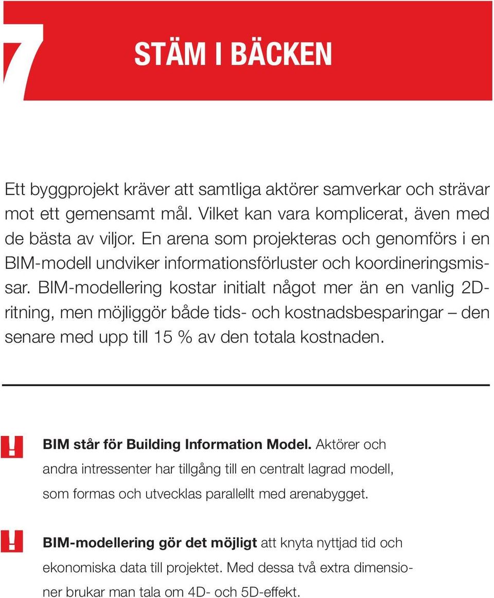 BIM-modellering kostar initialt något mer än en vanlig 2Dritning, men möjliggör både tids- och kostnadsbesparingar den senare med upp till 15 % av den totala kostnaden.