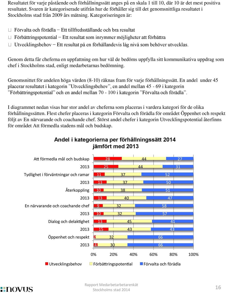 Kategoriseringen är: Förvalta och förädla Ett tillfredsställande och bra resultat Förbättringspotential Ett resultat som inrymmer möjligheter att förbättra Utvecklingsbehov Ett resultat på en