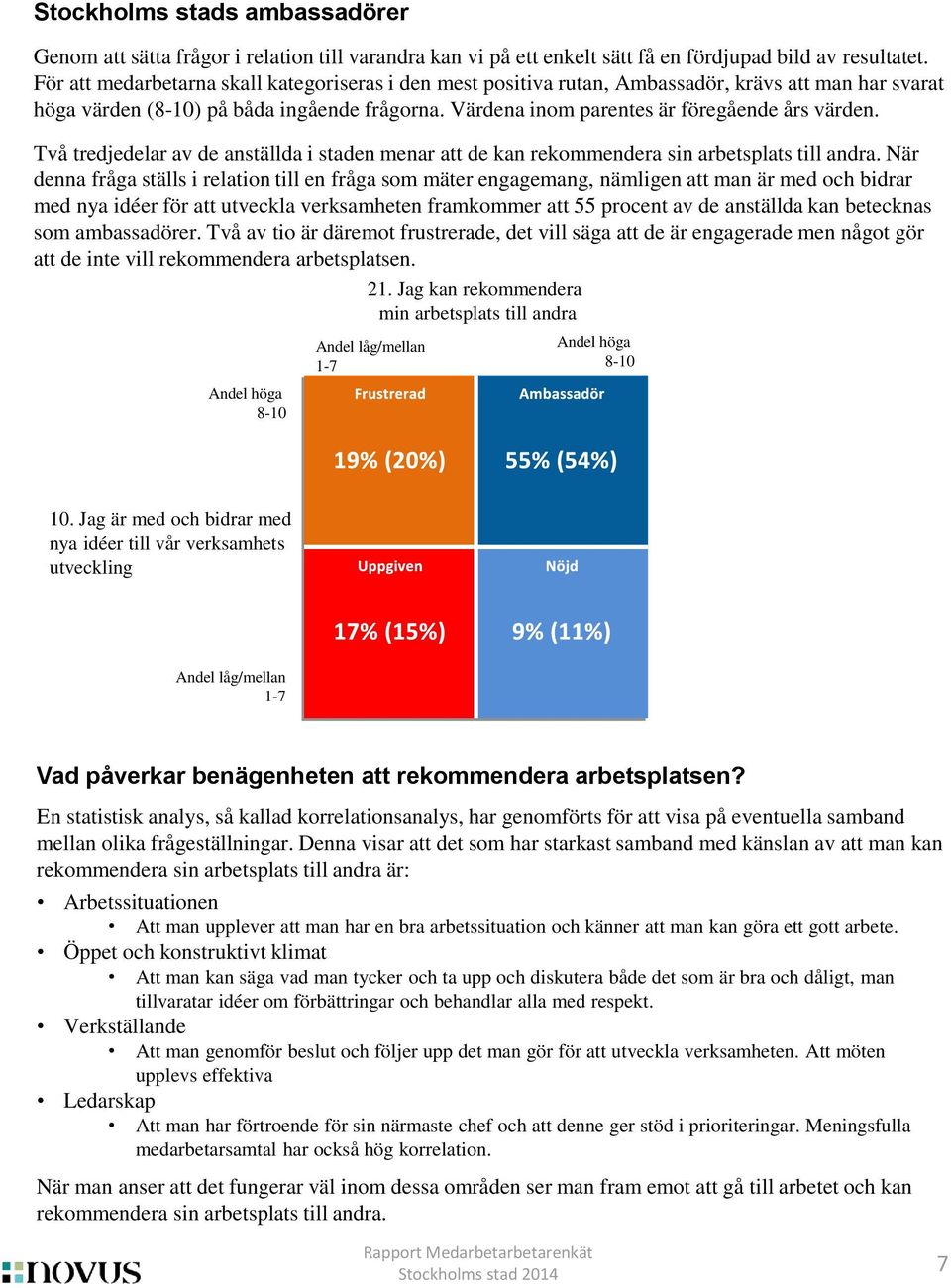 Två tredjedelar av de anställda i staden menar att de kan rekommendera sin arbetsplats till andra.