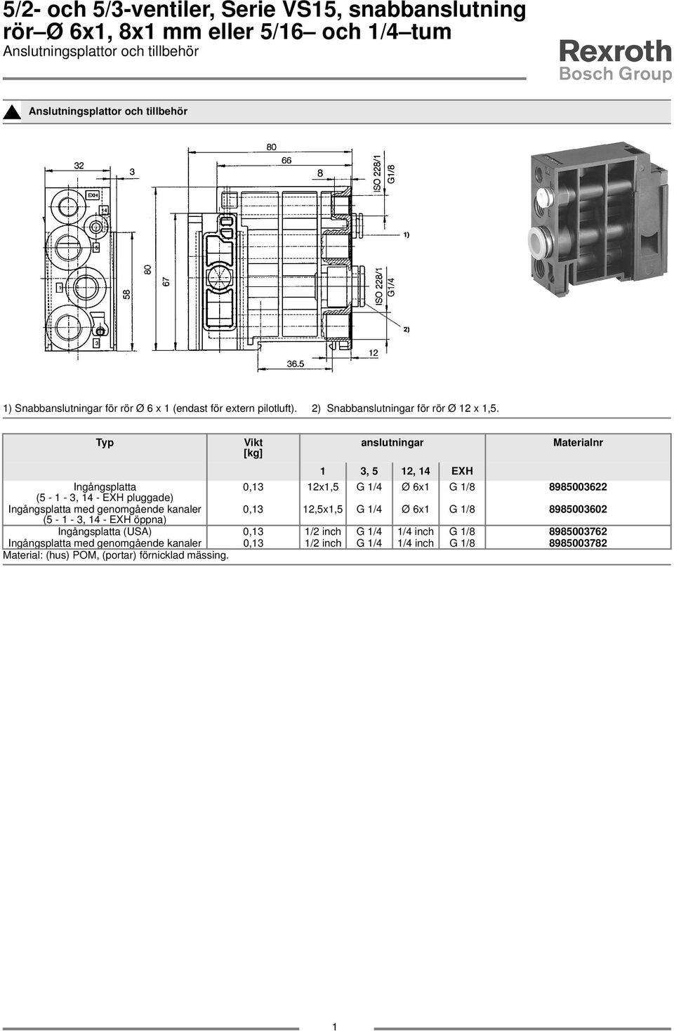 Typ Vikt [kg] anslutningar Materialnr 3, 5 2, 4 EXH Ingångsplatta 0,3 2x,5 G /4 Ø 6x G /8 8985003622 (5 - - 3, 4 - EXH pluggade) Ingångsplatta med genomgående kanaler