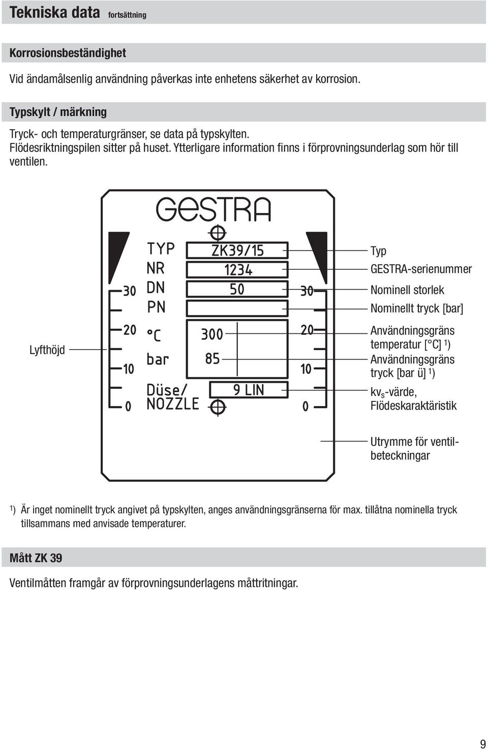 Typ GESTRA-serienummer Nominell storlek Nominellt tryck [bar] Lyfthöjd Användningsgräns temperatur [ C] 1 ) Användningsgräns tryck [bar ü] 1 ) kv s -värde, Flödeskaraktäristik Utrymme