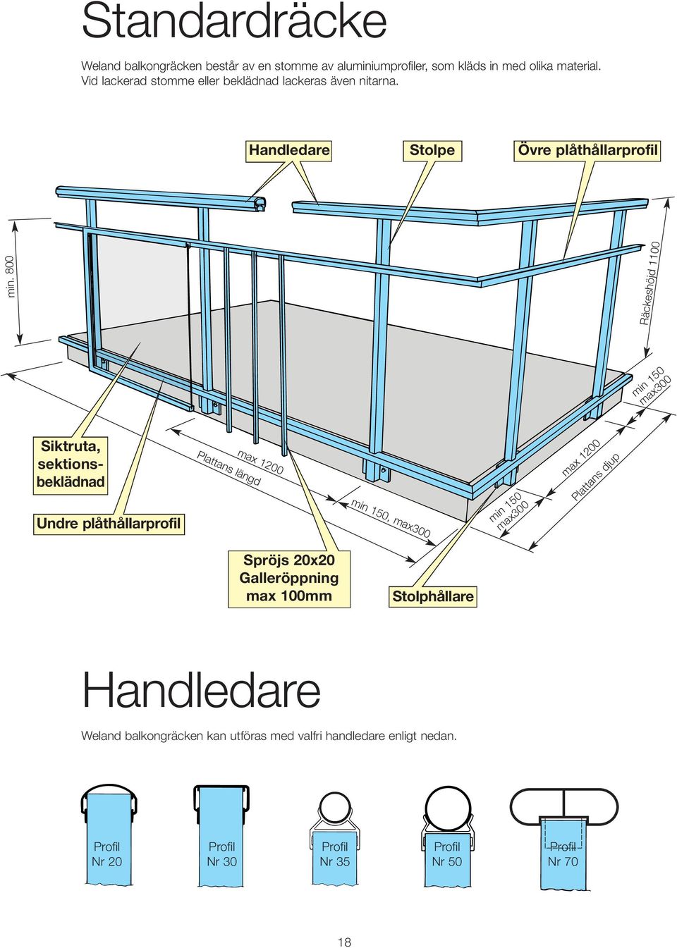 800 Räckeshöjd 1100 min 150 max300 Siktruta, sektionsbeklädnad Undre plåthållarprofil Plattans längd max 1200 min 150, max300 min 150 max300