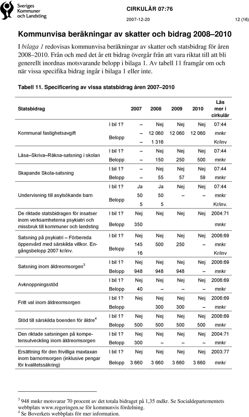 Av tabell 11 framgår om och när vissa specifika bidrag ingår i bilaga 1 eller inte. Tabell 11.