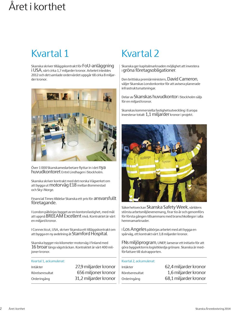 Den brittiska premiärministern, David Cameron, väljer Skanskas Londonkontor för att avisera planerade infrastruktursatsningar. Delar av Skanskas huvudkontor i Stockholm säljs för en miljard kronor.