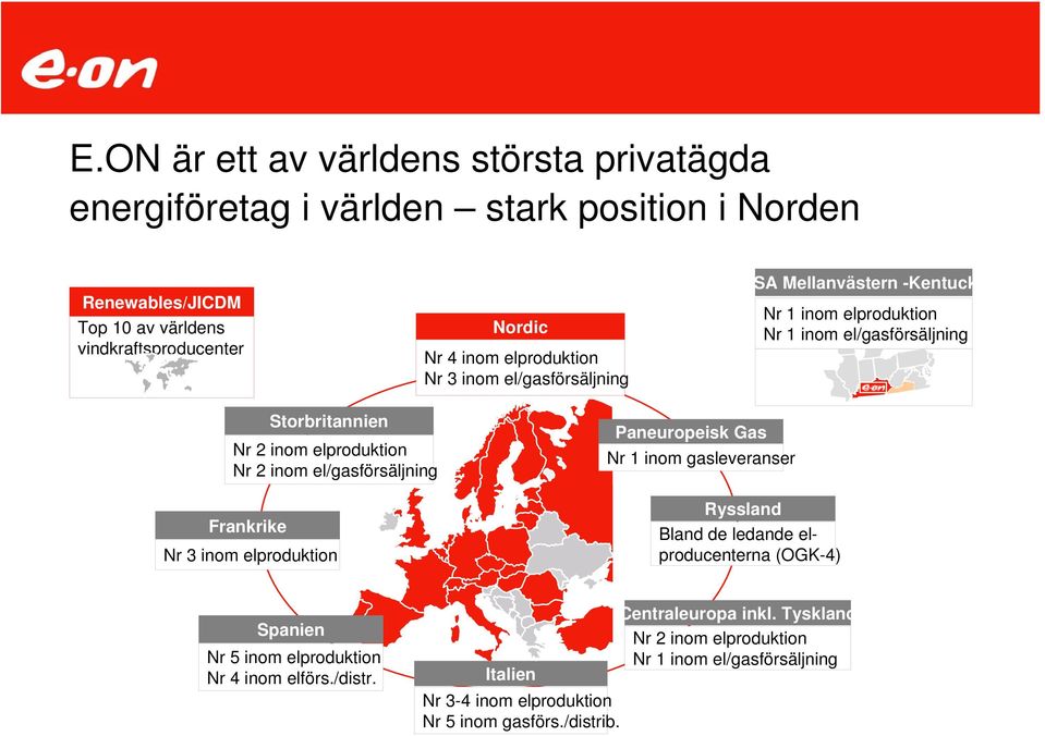 el/gasförsäljning Frankrike Nr 3 inom elproduktion Paneuropeisk Gas Nr 1 inom gasleveranser Ryssland Bland de ledande elproducenterna (OGK-4) Spanien Nr 5 inom