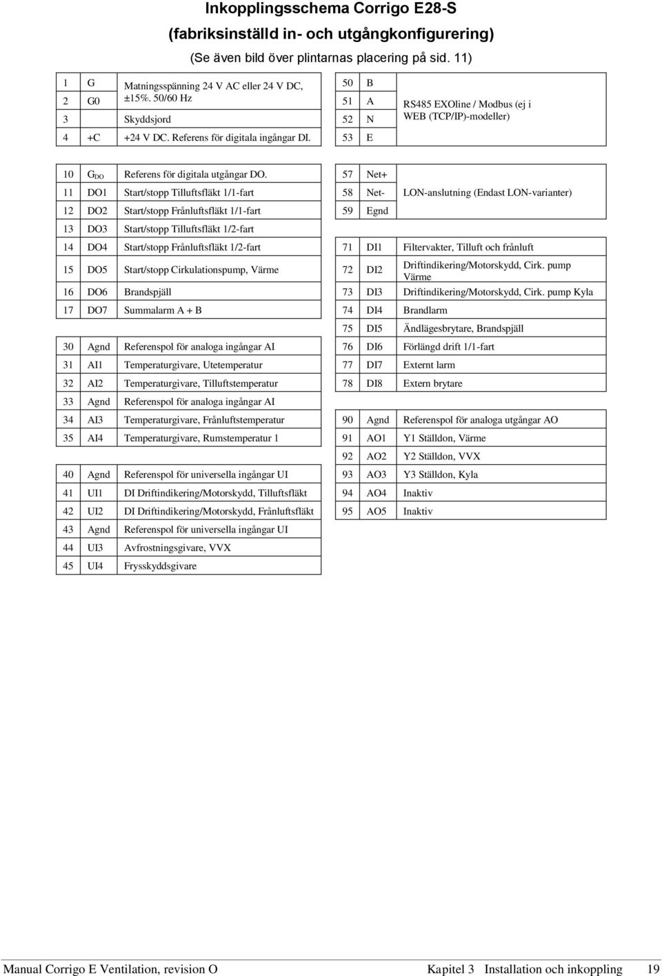 57 Net+ 11 DO1 Start/stopp Tilluftsfläkt 1/1-fart 58 Net- 12 DO2 Start/stopp Frånluftsfläkt 1/1-fart 59 Egnd 13 DO3 Start/stopp Tilluftsfläkt 1/2-fart LON-anslutning (Endast LON-varianter) 14 DO4