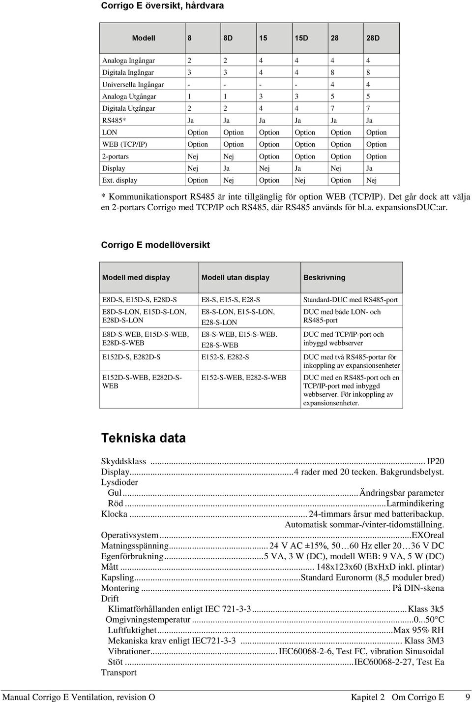 Nej Ja Ext. display Option Nej Option Nej Option Nej * Kommunikationsport RS485 är inte tillgänglig för option WEB (TCP/IP).