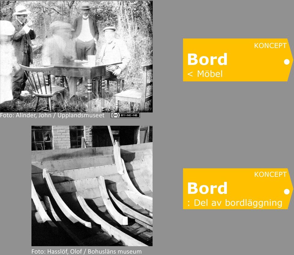 Bord KONCEPT : Del av