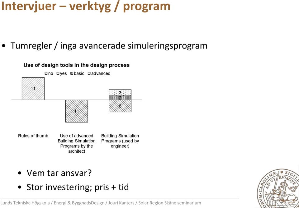 thumb Use of advanced Building Simulation Programs by the architect Building