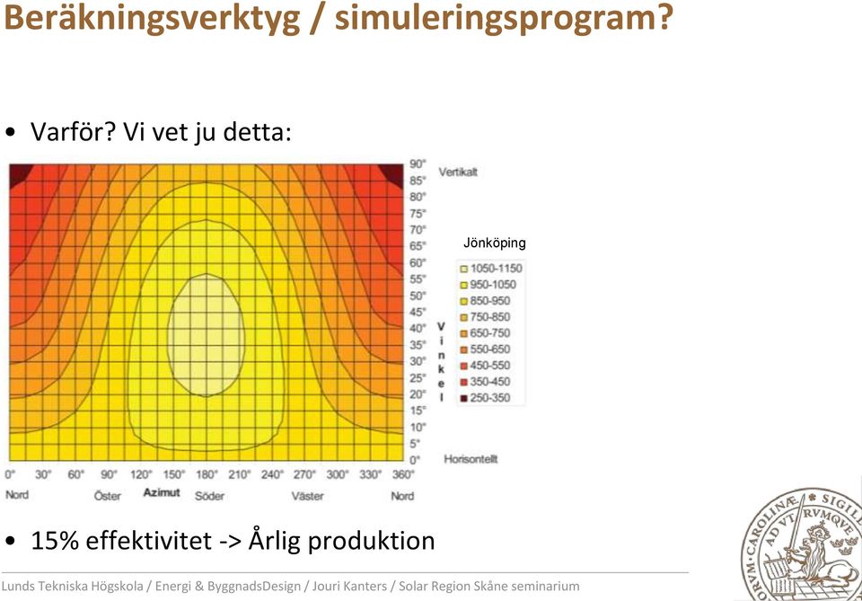 Vi vet ju detta: Jönköping