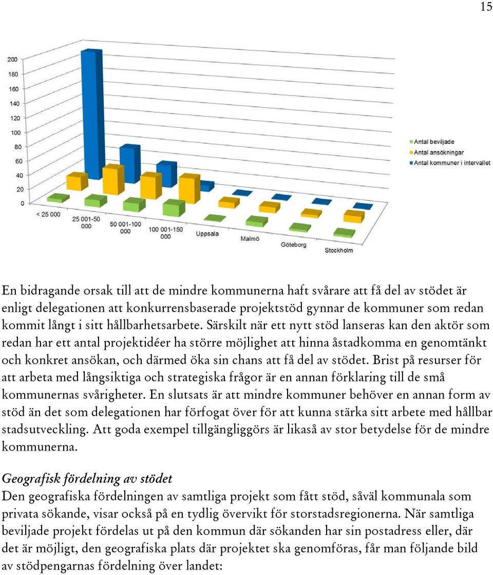 Särskilt när ett nytt stöd lanseras kan den aktör som redan har ett antal projektidéer ha större möjlighet att hinna åstadkomma en genomtänkt och konkret ansökan, och därmed öka sin chans att få del