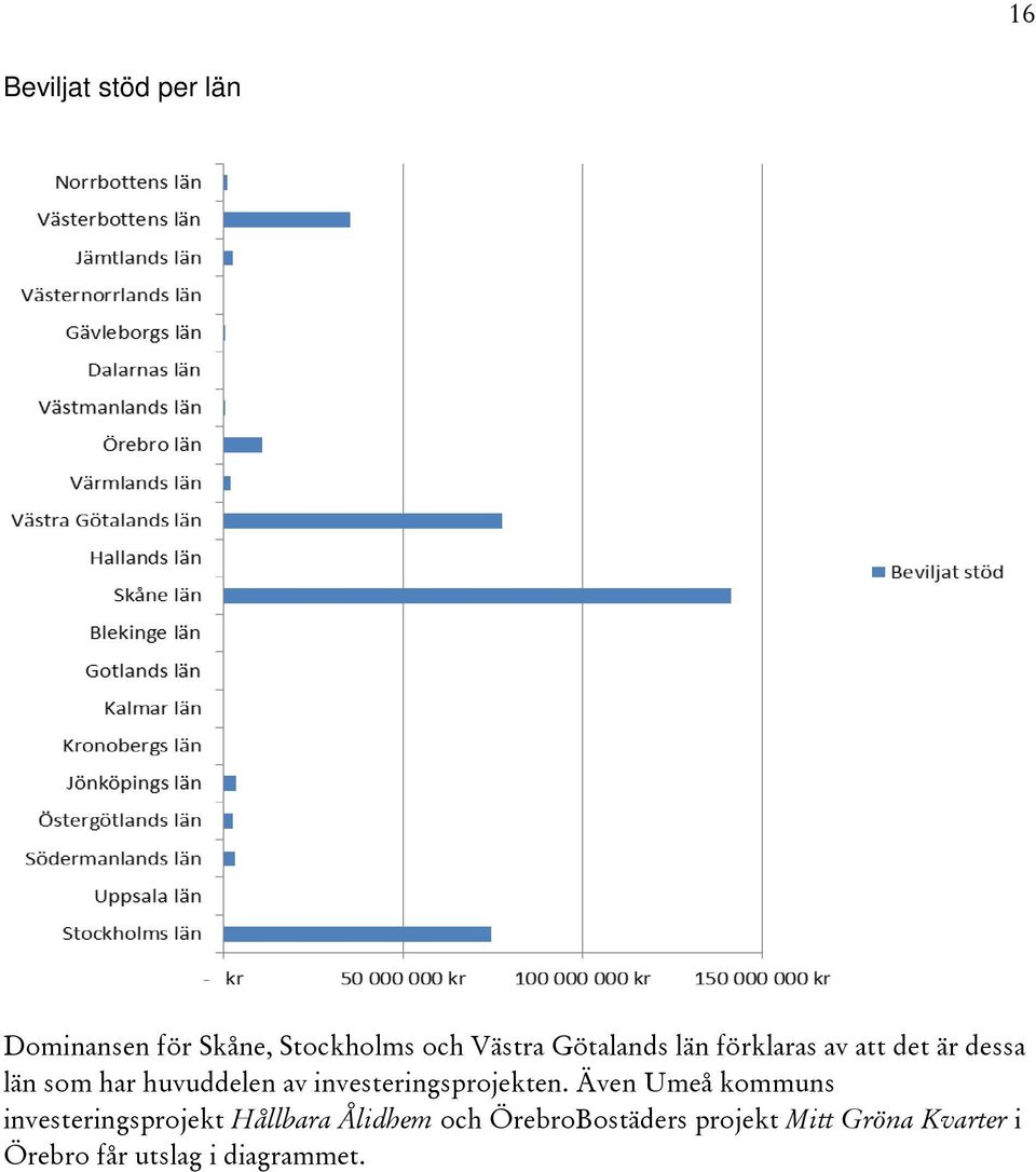 investeringsprojekten.