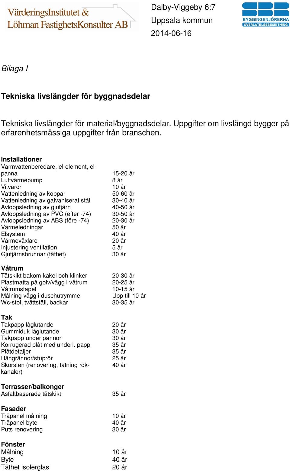 Avloppsledning av ABS (före -74) Värmeledningar Elsystem Värmeväxlare Injustering ventilation Gjutjärnsbrunnar (täthet) Våtrum Tätskikt bakom kakel och klinker Plastmatta på golv/vägg i våtrum