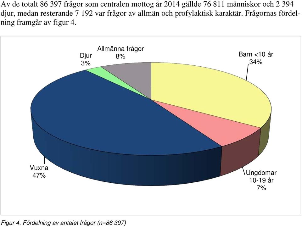 karaktär. Frågornas fördelning framgår av figur 4.