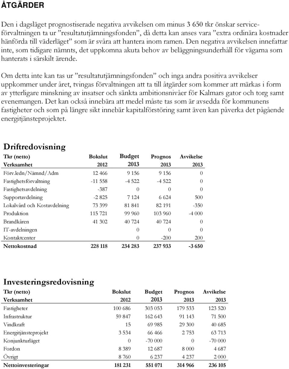 Den negativa avvikelsen innefattar inte, som tidigare nämnts, det uppkomna akuta behov av beläggningsunderhåll för vägarna som hanterats i särskilt ärende.