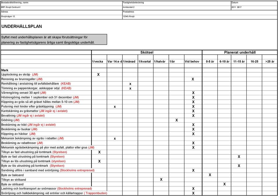 Skötsel Planerat underhåll 1/vecka Var 14:e dag1/månad 1/kvartal 1/halvår 1/år Vid behov 0-5 år 6-10 år 11-15 år 16-25 >25 år Mark Upplockning av skräp (JM) Rensning av brunnsgaller (JM) Renhållning