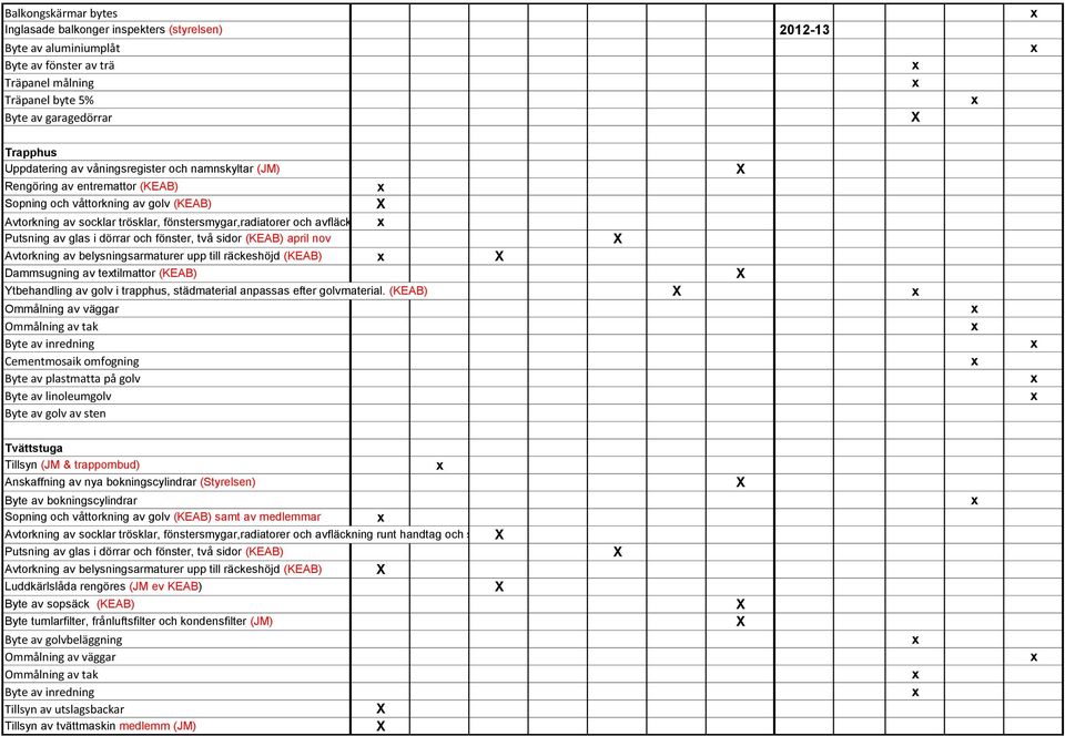 strömbrytare (KEAB) Putsning av glas i dörrar och fönster, två sidor (KEAB) april nov Avtorkning av belysningsarmaturer upp till räckeshöjd (KEAB) Dammsugning av tetilmattor (KEAB) Ytbehandling av