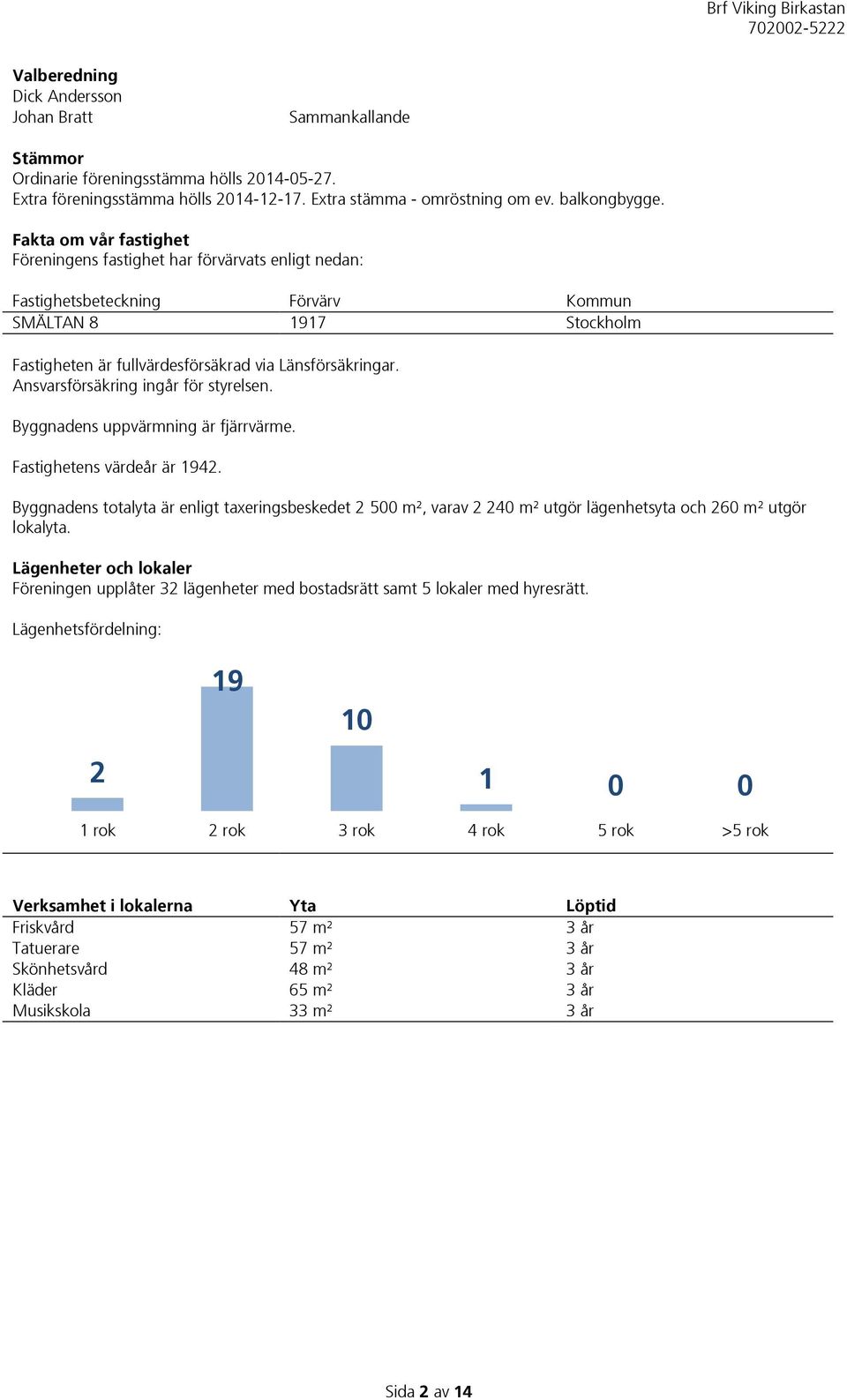 Ansvarsförsäkring ingår för styrelsen. Byggnadens uppvärmning är fjärrvärme. Fastighetens värdeår är 1942.