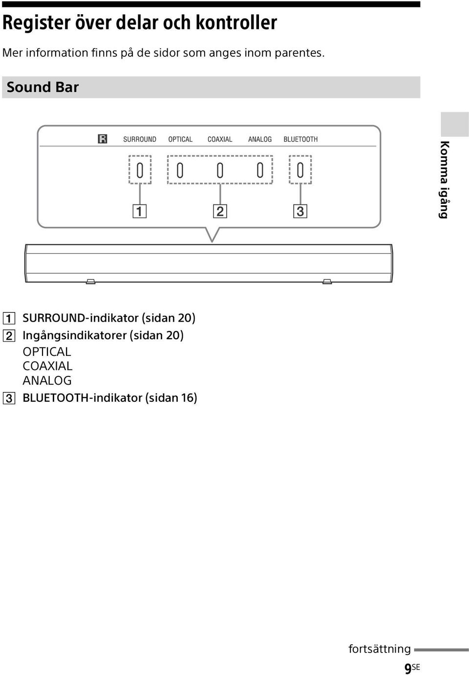 Sound Bar Komma igång SURROUND-indikator (sidan 20)