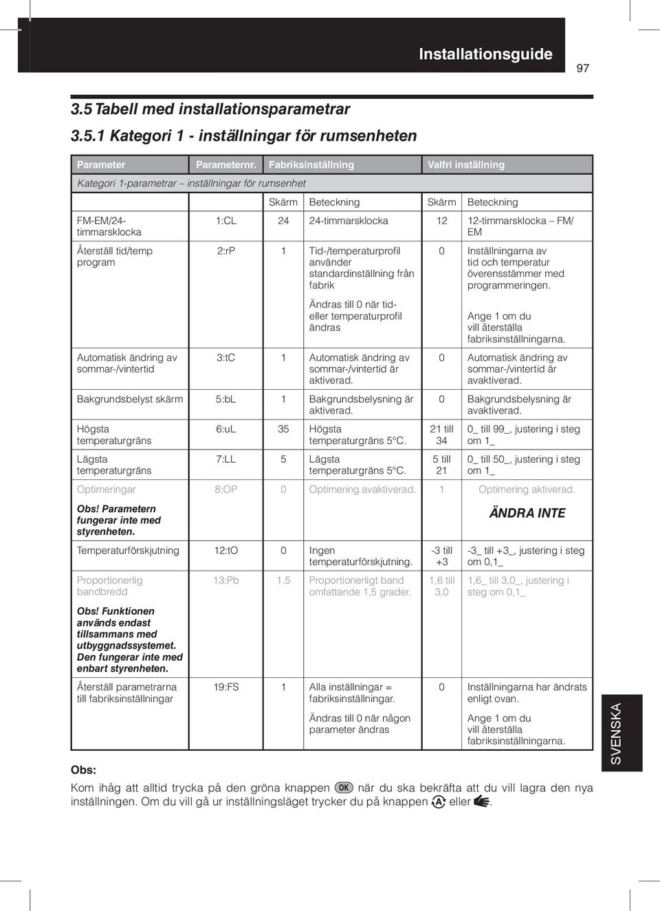 Skärm Beteckning 1:CL 24 24-timmarsklocka 12 12-timmarsklocka FM/ EM 2:rP 1 Tid-/temperaturprofil använder standardinställning från fabrik Ändras till 0 när tideller temperaturprofil ändras 3:tC 1