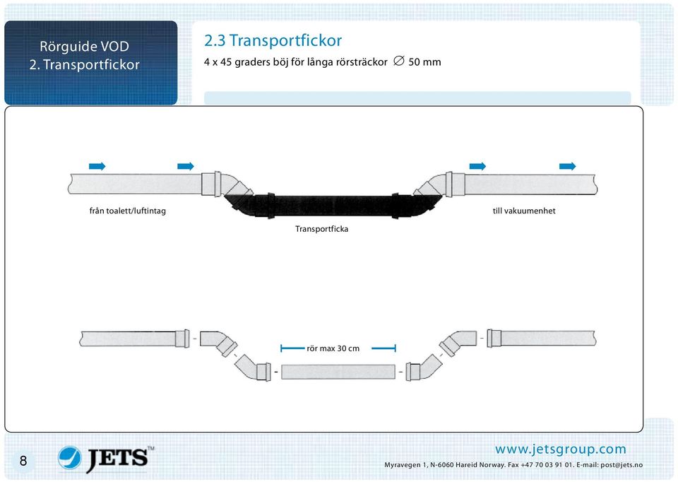 mm från toalett/luftintag till vakuumenhet Transportficka rör