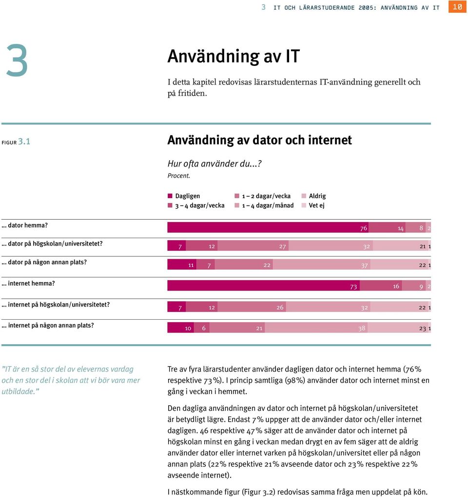 ... dator på någon annan plats?... internet hemma?... internet på högskolan/universitetet?... internet på någon annan plats?