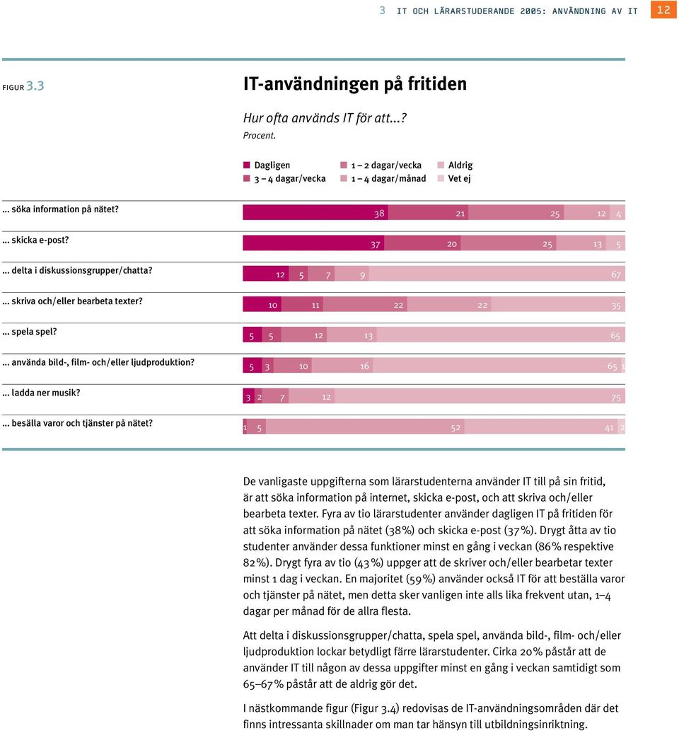 ... använda bild-, film- och/eller ljudproduktion? 5 5 1 1 65 5 10 16 65 1... ladda ner musik? 7 1 75... besälla varor och tjänster på nätet?