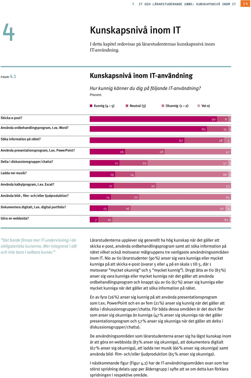 8 15 Söka information på nätet? 67 8 5 Använda presentationsprogram, t.ex. PowerPoint? 6 8 47 Delta i diskussionsgrupper/chatta? 1 0 57 Ladda ner musik? 19 14 66 Använda kalkylprogram, t.ex. Excel?