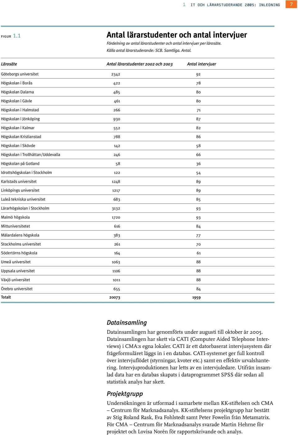 ..... 80 Högskolan i Halmstad. 66...... 71 Högskolan i Jönköping. 90...... 87 Högskolan i Kalmar. 55...... 8 Högskolan Kristianstad. 788...... 86 Högskolan i Skövde. 14.