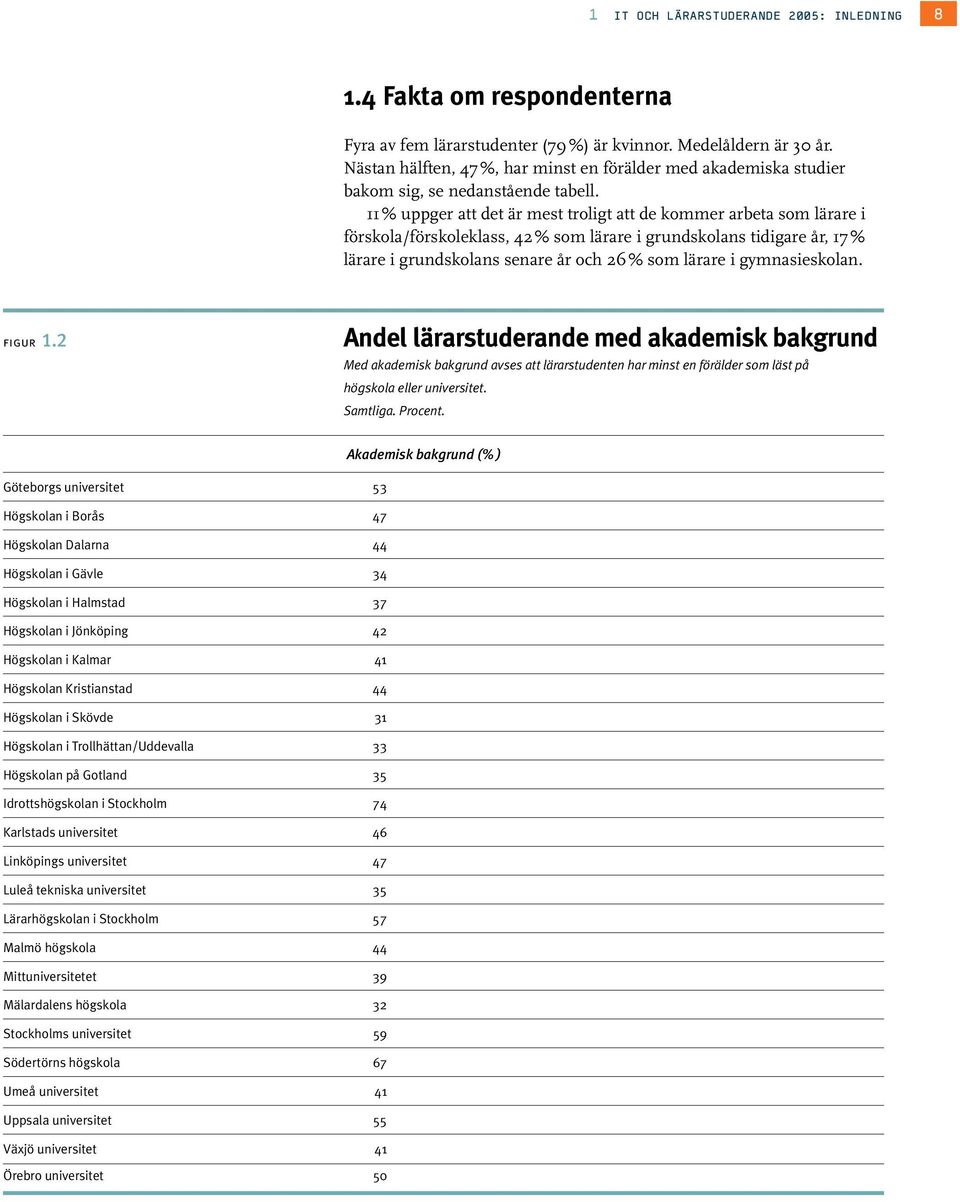 11% uppger att det är mest troligt att de kommer arbeta som lärare i förskola/förskoleklass, 4% som lärare i grundskolans tidigare år, 17% lärare i grundskolans senare år och 6% som lärare i