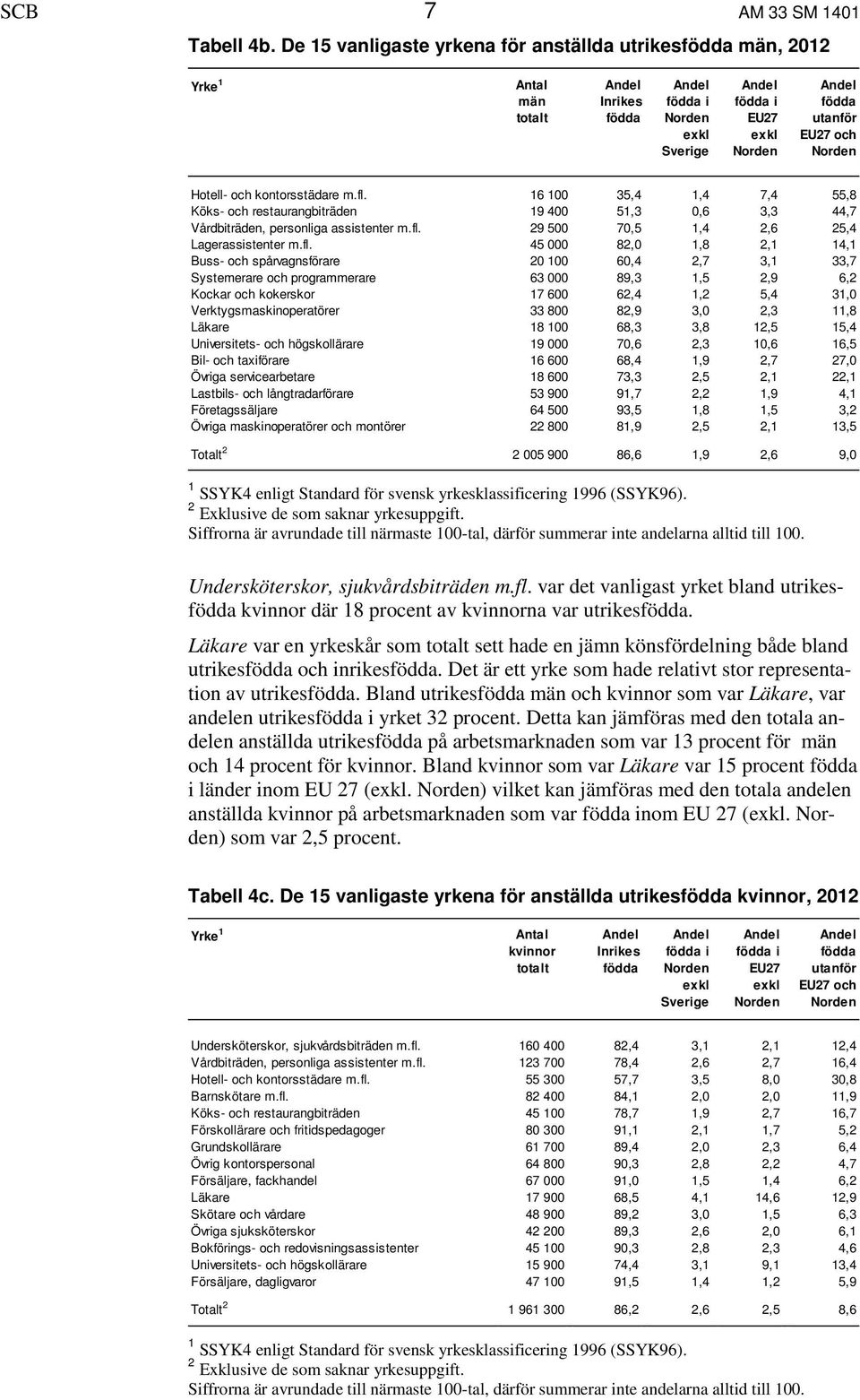 kontorsstädare m.fl.