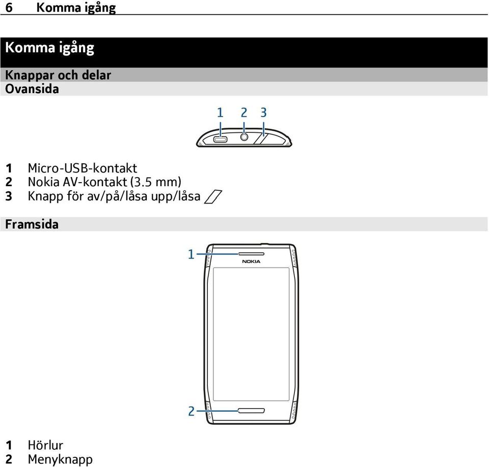 Nokia AV-kontakt (3.