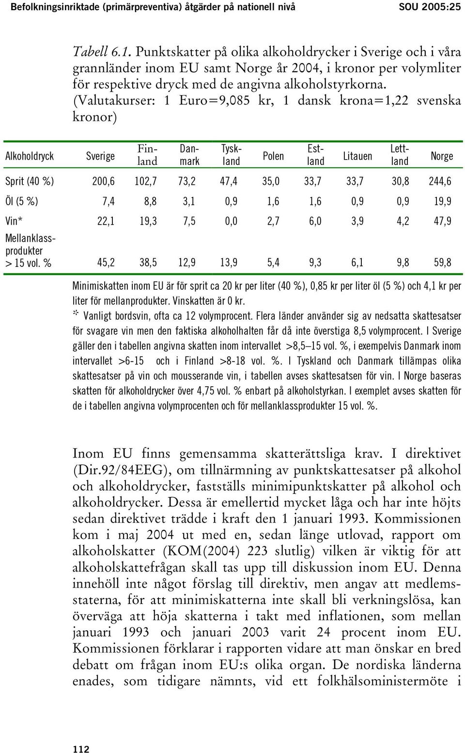 (Valutakurser: 1 Euro=9,085 kr, 1 dansk krona=1,22 svenska kronor) Alkoholdryck Sverige Danmark Tyskland Polen Estland Litauen Lettland Sprit (40 %) 200,6 102,7 73,2 47,4 35,0 33,7 33,7 30,8 244,6 Öl