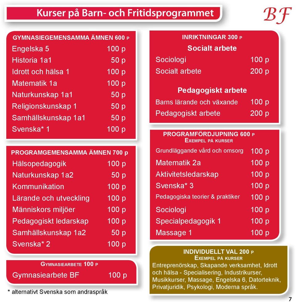 Gymnasiearbete BF * alternativt Svenska som andraspråk Sociologi Socialt arbete INRIKTNINGAR 300 p Socialt arbete Pedagogiskt arbete Barns lärande och växande Pedagogiskt arbete PROGRAMFÖRDJUPNING