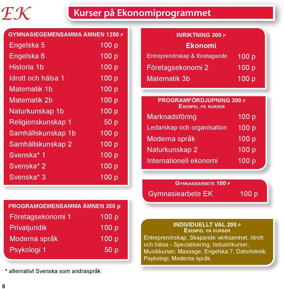 Företagsekonomi 2 Matematik 3b PROGRAMFÖRDJUPNING 300 p Marknadsföring Ledarskap och organisation Moderna språk Naturkunskap 2 Internationell ekonomi Gymnasiearbete Gymnasiearbete EK INDIVIDUELLT