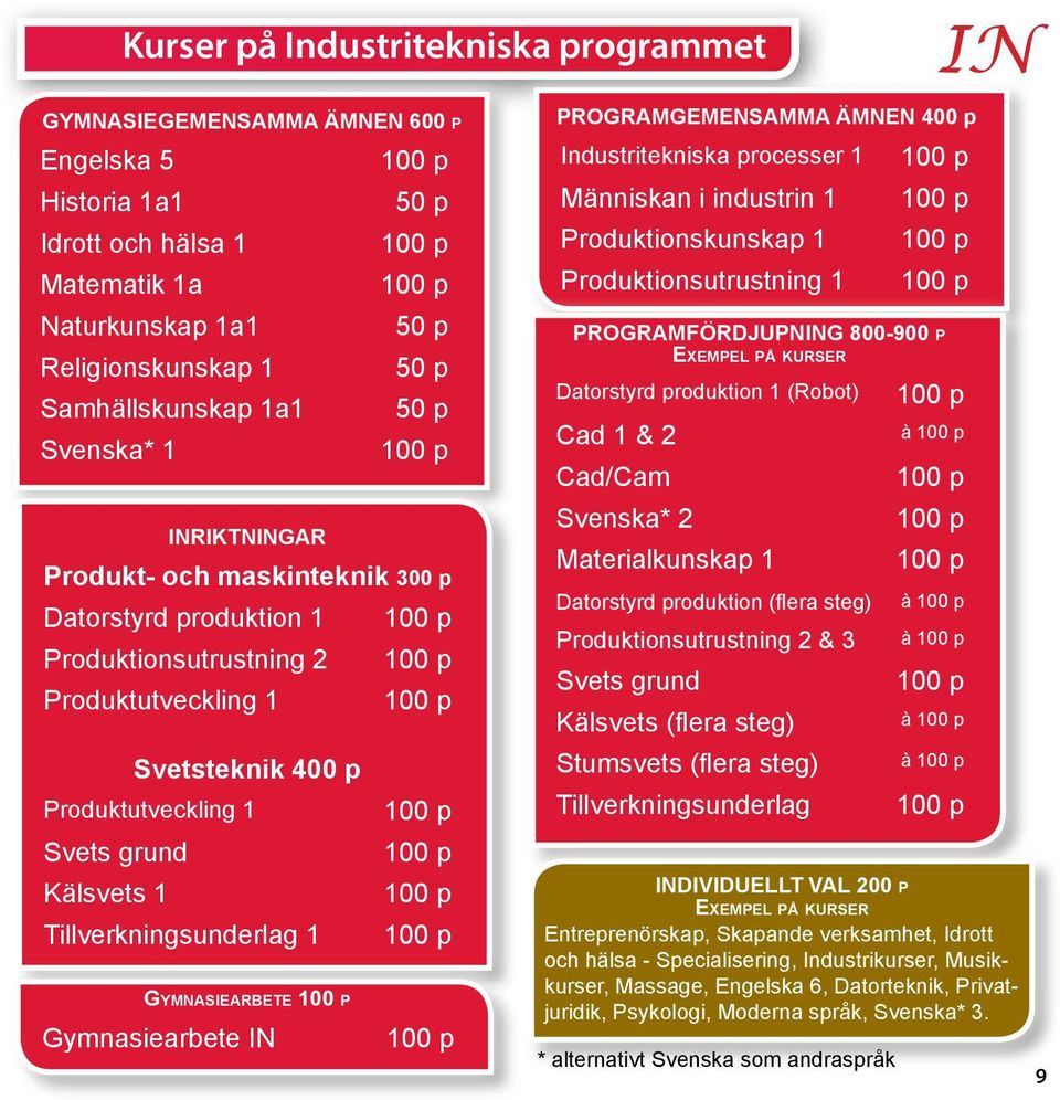 Gymnasiearbete Gymnasiearbete IN PROGRAMGEMENSAMMA ÄMNEN 400 p Industritekniska processer 1 Människan i industrin 1 Produktionskunskap 1 Produktionsutrustning 1 * alternativt Svenska som andraspråk