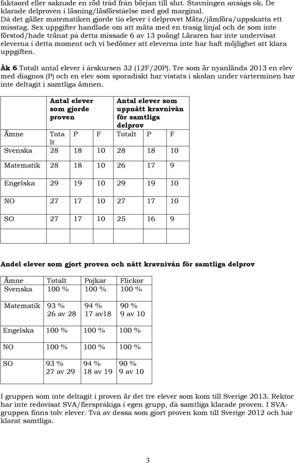 Sex uppgifter handlade om att mäta med en trasig linjal och de som inte förstod/hade tränat på detta missade 6 av 13 poäng!