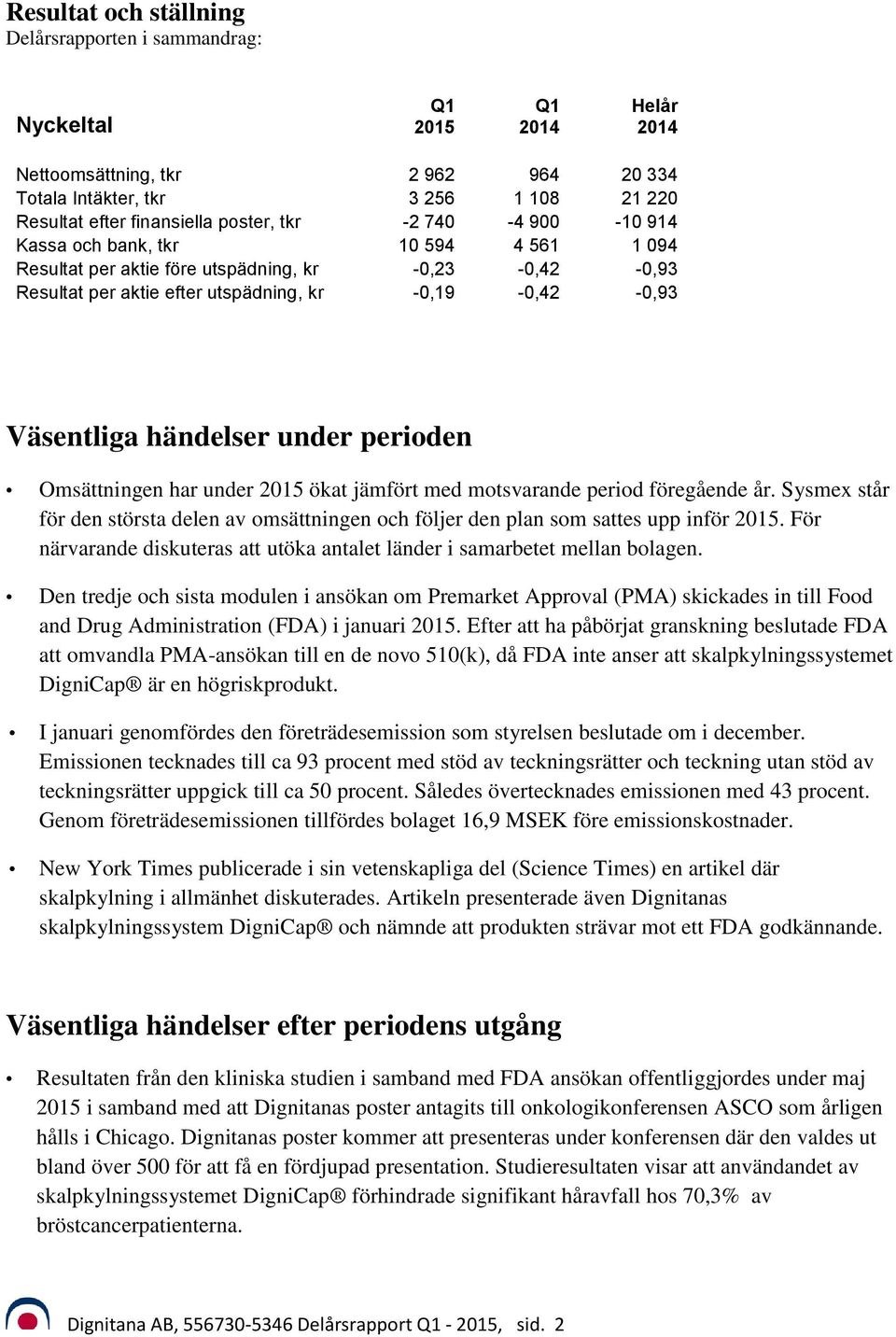 Omsättningen har under 2015 ökat jämfört med motsvarande period föregående år. Sysmex står för den största delen av omsättningen och följer den plan som sattes upp inför 2015.