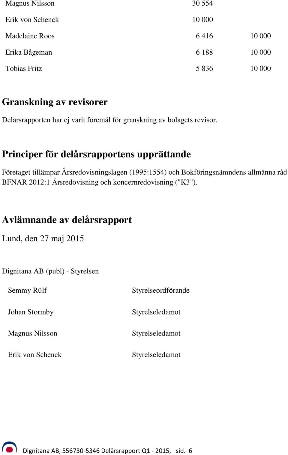 Principer för delårsrapportens upprättande Företaget tillämpar Årsredovisningslagen (1995:1554) och Bokföringsnämndens allmänna råd BFNAR 2012:1 Årsredovisning och