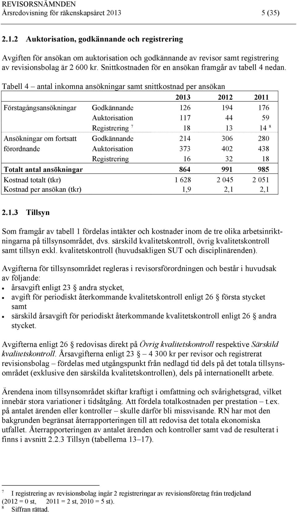 Tabell 4 antal inkomna ansökningar samt snittkostnad per ansökan 2013 2012 2011 Förstagångsansökningar Godkännande 126 194 176 Auktorisation 117 44 59 Registrering 7 18 13 14 8 Ansökningar om