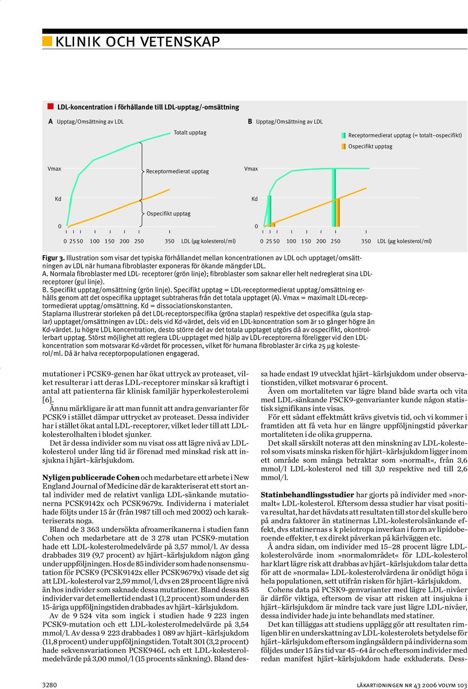 Illustration som visar det typiska förhållandet mellan koncentrationen av LDL och upptaget/omsättningen av LDL när humana fibroblaster exponeras för ökande mängder LDL. A.