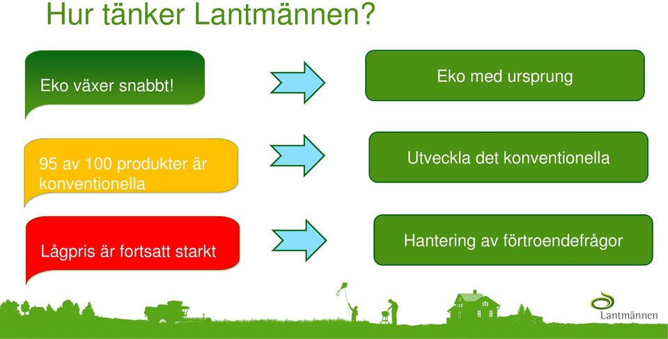 konventionella Utveckla det konventionella