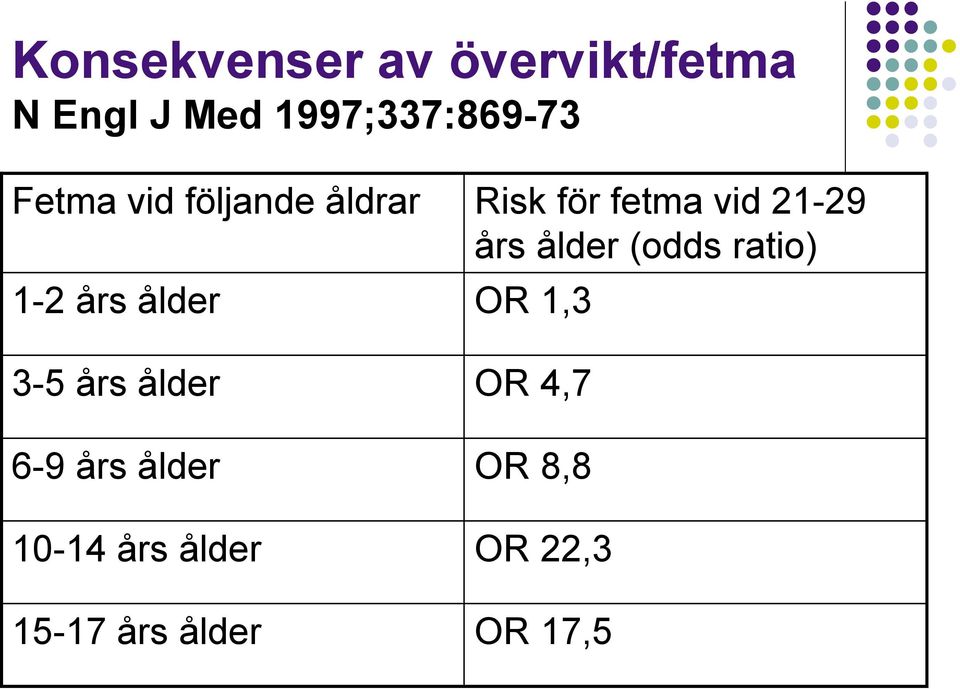års ålder 10-14 års ålder 15-17 års ålder Risk för fetma vid