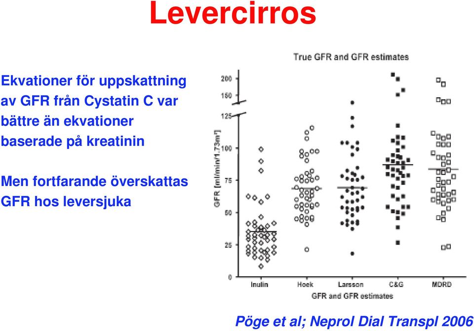baserade på kreatinin Men fortfarande