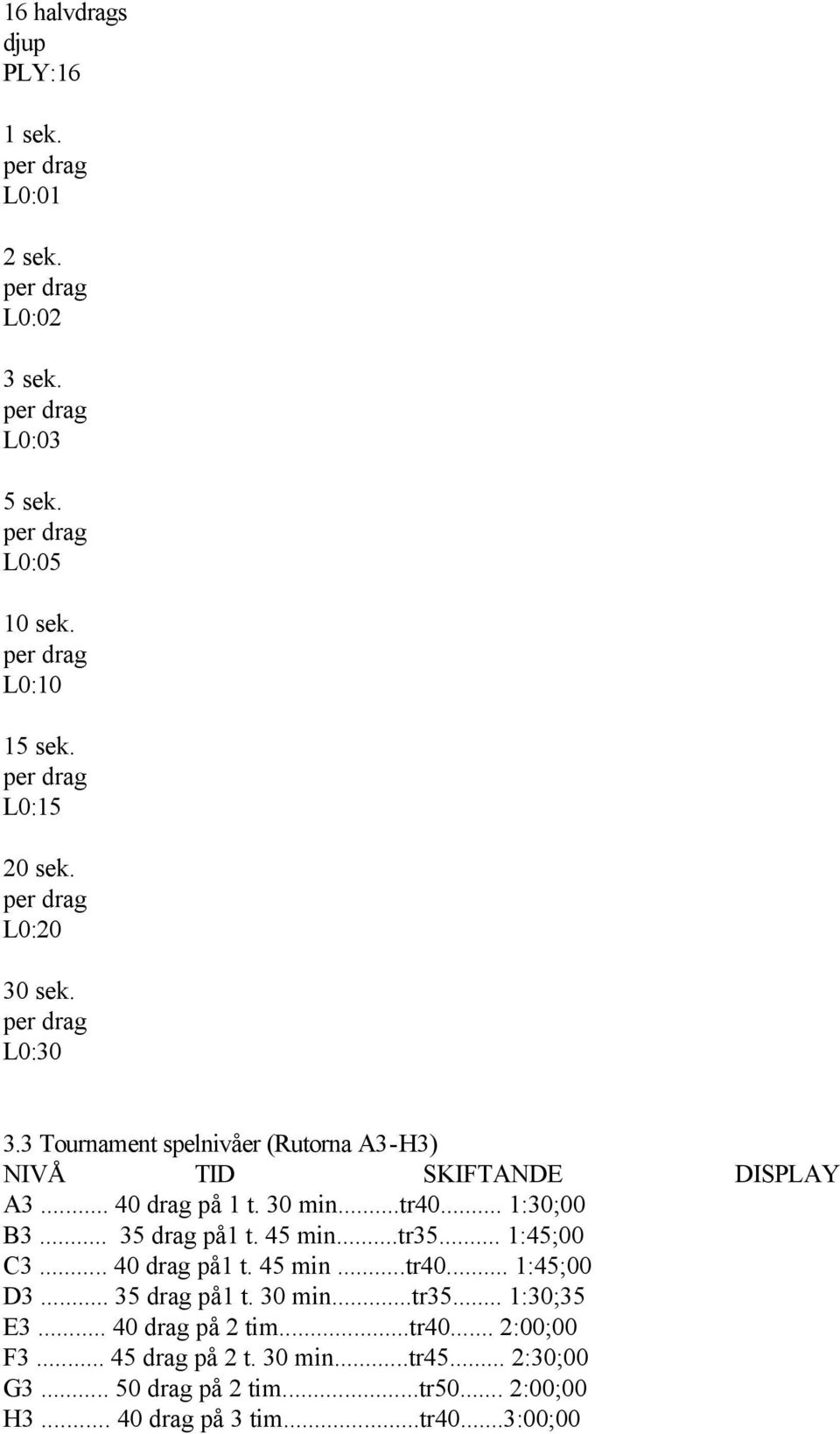 45 min...tr35... 1:45;00 C3... 40 drag på1 t. 45 min...tr40... 1:45;00 D3... 35 drag på1 t. 30 min...tr35... 1:30;35 E3... 40 drag på 2 tim.